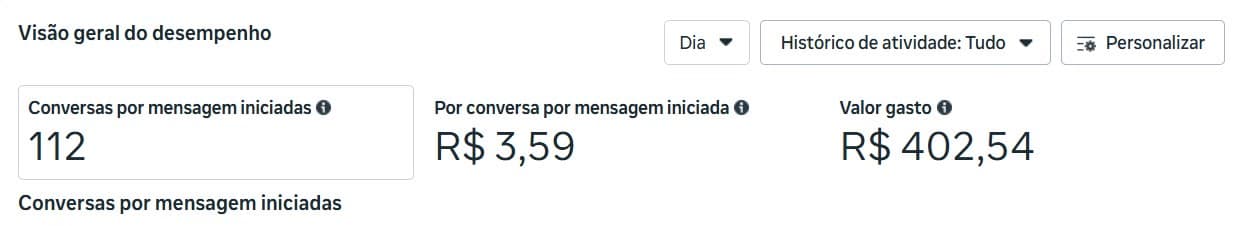 Resultado: 112 conversas iniciadas